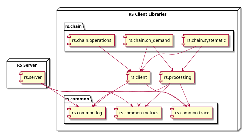 Python Components