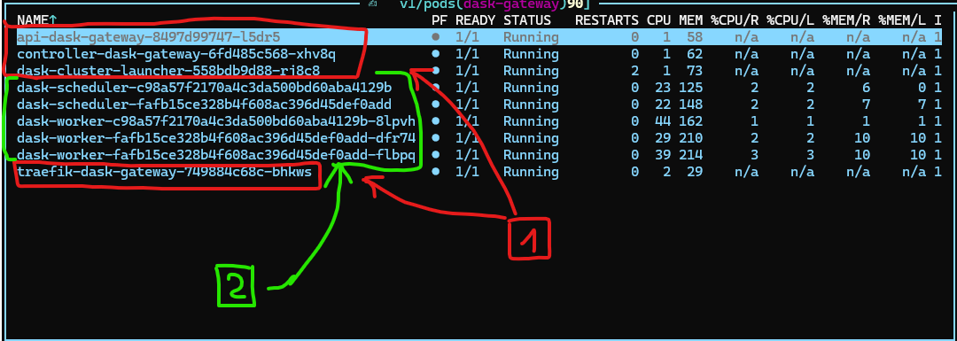 Screenshot of Dask architecture on a cluster